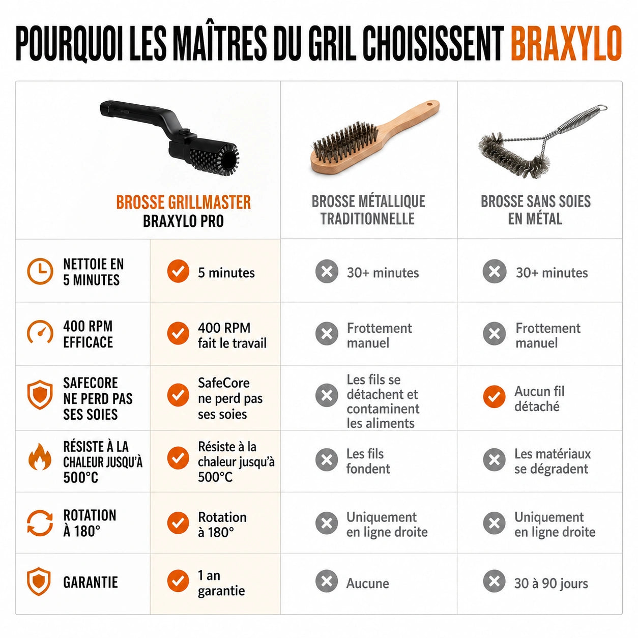 Braxylo GrillMaster Pro™